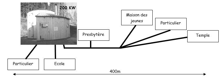 reseau camus mazet - ere43