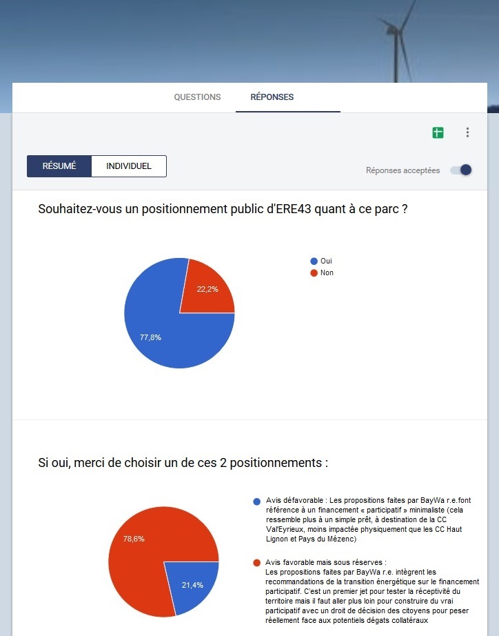 Résultat référendum projet éolien des Vastres