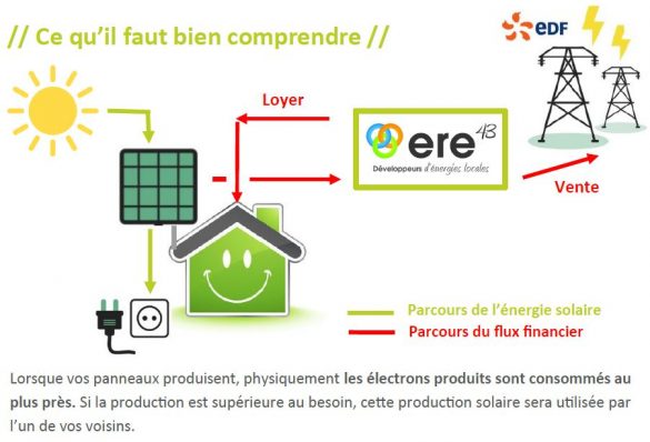 Schéma explicatif photovoltaïque